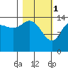 Tide chart for Tuxedni Channel, Alaska on 2023/03/1