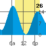 Tide chart for Tuxedni Channel, Alaska on 2023/03/26