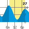 Tide chart for Cook Inlet, Tuxedni Channel, Alaska on 2023/03/27