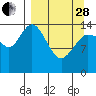 Tide chart for Tuxedni Channel, Alaska on 2023/03/28