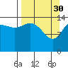 Tide chart for Tuxedni Channel, Alaska on 2023/03/30