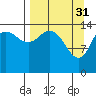 Tide chart for Tuxedni Channel, Alaska on 2023/03/31