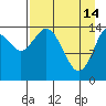 Tide chart for Cook Inlet, Tuxedni Channel, Alaska on 2023/04/14