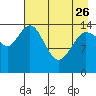 Tide chart for Cook Inlet, Tuxedni Channel, Alaska on 2023/04/26