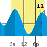 Tide chart for Cook Inlet, Tuxedni Channel, Alaska on 2023/05/11