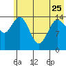 Tide chart for Cook Inlet, Tuxedni Channel, Alaska on 2023/05/25