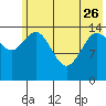 Tide chart for Cook Inlet, Tuxedni Channel, Alaska on 2023/05/26