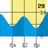Tide chart for Cook Inlet, Tuxedni Channel, Alaska on 2023/05/29