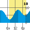 Tide chart for Cook Inlet, Tuxedni Channel, Alaska on 2023/09/10