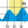 Tide chart for Cook Inlet, Tuxedni Channel, Alaska on 2023/09/21