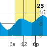 Tide chart for Cook Inlet, Tuxedni Channel, Alaska on 2023/09/23
