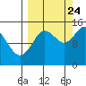Tide chart for Cook Inlet, Tuxedni Channel, Alaska on 2023/09/24