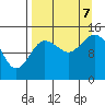 Tide chart for Cook Inlet, Tuxedni Channel, Alaska on 2023/09/7