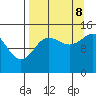 Tide chart for Cook Inlet, Tuxedni Channel, Alaska on 2023/09/8