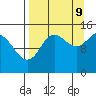 Tide chart for Cook Inlet, Tuxedni Channel, Alaska on 2023/09/9