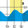 Tide chart for Cook Inlet, Tuxedni Channel, Alaska on 2023/10/8