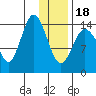 Tide chart for Cook Inlet, Tuxedni Channel, Alaska on 2024/01/18