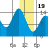 Tide chart for Cook Inlet, Tuxedni Channel, Alaska on 2024/01/19