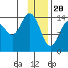 Tide chart for Cook Inlet, Tuxedni Channel, Alaska on 2024/01/20