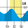 Tide chart for Cook Inlet, Tuxedni Channel, Alaska on 2024/02/18