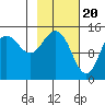 Tide chart for Cook Inlet, Tuxedni Channel, Alaska on 2024/02/20