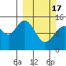 Tide chart for Cook Inlet, Tuxedni Channel, Alaska on 2024/03/17