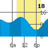 Tide chart for Cook Inlet, Tuxedni Channel, Alaska on 2024/03/18