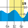 Tide chart for Cook Inlet, Tuxedni Channel, Alaska on 2024/03/19