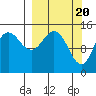 Tide chart for Cook Inlet, Tuxedni Channel, Alaska on 2024/03/20