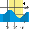 Tide chart for Cook Inlet, Tuxedni Channel, Alaska on 2024/03/4