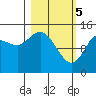 Tide chart for Cook Inlet, Tuxedni Channel, Alaska on 2024/03/5