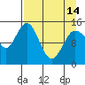 Tide chart for Cook Inlet, Tuxedni Channel, Alaska on 2024/04/14