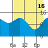 Tide chart for Cook Inlet, Tuxedni Channel, Alaska on 2024/04/16