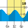 Tide chart for Cook Inlet, Tuxedni Channel, Alaska on 2024/04/18