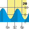 Tide chart for Cook Inlet, Tuxedni Channel, Alaska on 2024/04/20