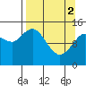 Tide chart for Cook Inlet, Tuxedni Channel, Alaska on 2024/04/2