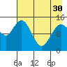 Tide chart for Cook Inlet, Tuxedni Channel, Alaska on 2024/04/30