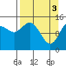 Tide chart for Cook Inlet, Tuxedni Channel, Alaska on 2024/04/3