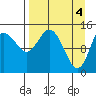 Tide chart for Cook Inlet, Tuxedni Channel, Alaska on 2024/04/4