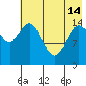 Tide chart for Cook Inlet, Tuxedni Channel, Alaska on 2024/05/14