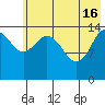Tide chart for Cook Inlet, Tuxedni Channel, Alaska on 2024/05/16