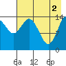 Tide chart for Cook Inlet, Tuxedni Channel, Alaska on 2024/05/2