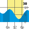Tide chart for Tuxekan, 0.5 mile south of, Alaska on 2023/03/30