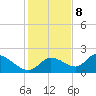 Tide chart for Twin Rivers Marina, Crystal River, Florida on 2023/12/8