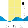 Tide chart for Twin Rivers Marina, Crystal River, Florida on 2024/02/6