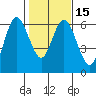 Tide chart for Twin Beach, Strait of Juan de Fuca, Washington on 2021/02/15