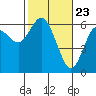 Tide chart for Strait of Juan de Fuca, Twin Beach, Washington on 2021/02/23