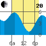 Tide chart for Twin Beach, Strait of Juan de Fuca, Washington on 2021/04/20