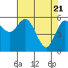 Tide chart for Twin Beach, Strait of Juan de Fuca, Washington on 2021/04/21