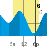 Tide chart for Twin Beach, Strait of Juan de Fuca, Washington on 2021/04/6